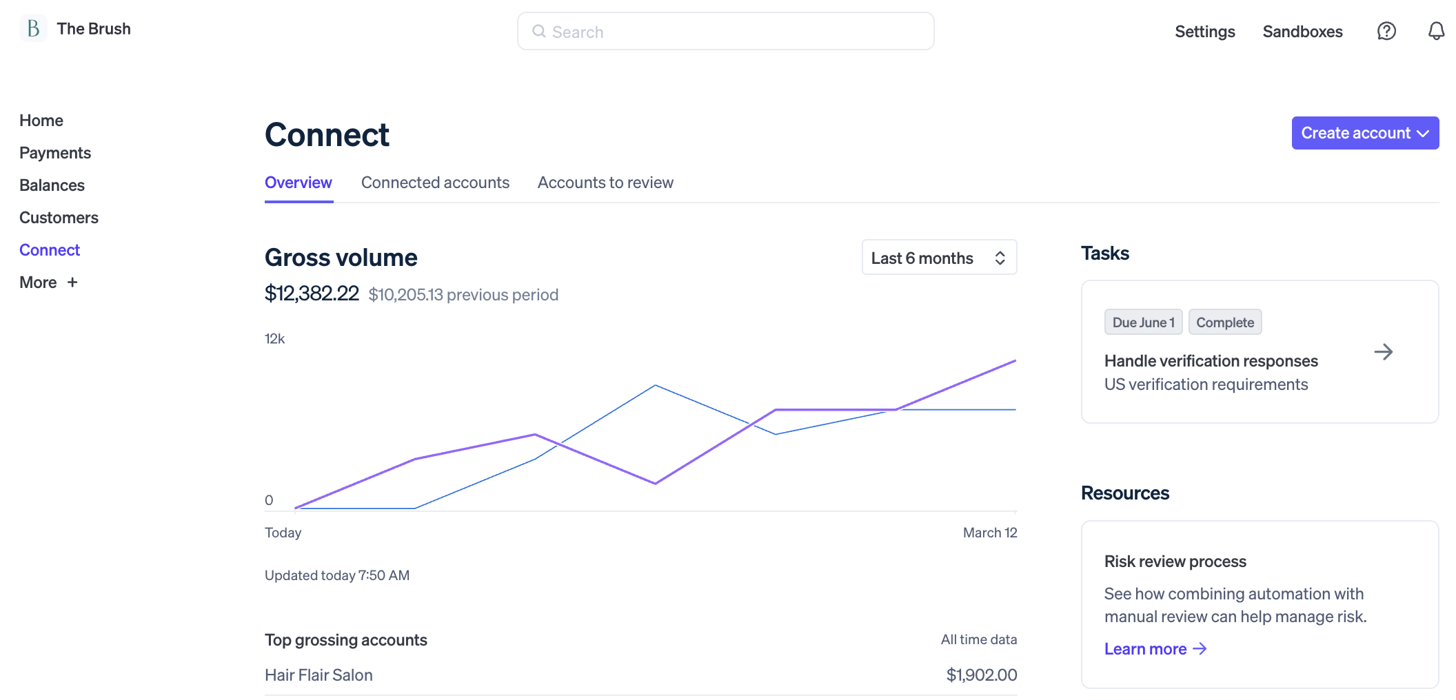 Stripe connect payouts