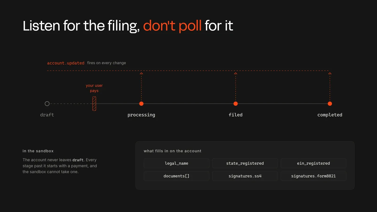 Ideal process of tracking the filing