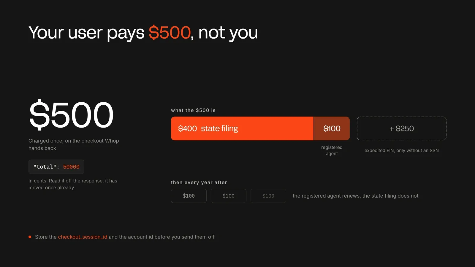 The checkout breakdown of creating an LLC