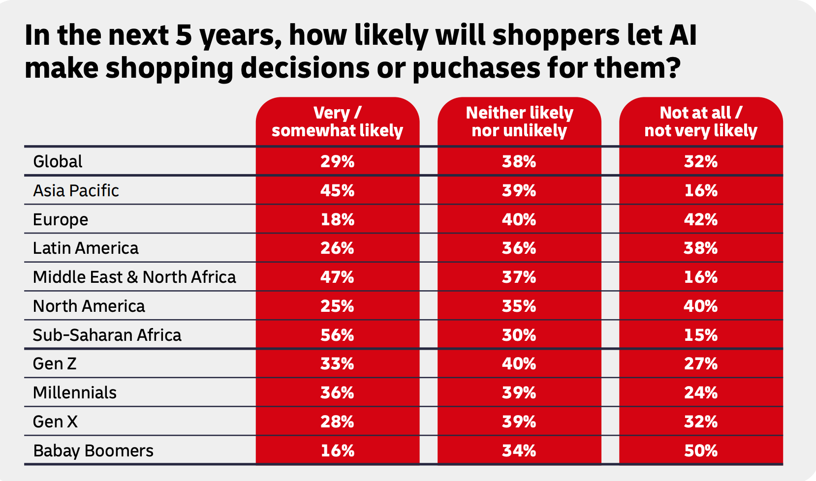 agentic commerce survey