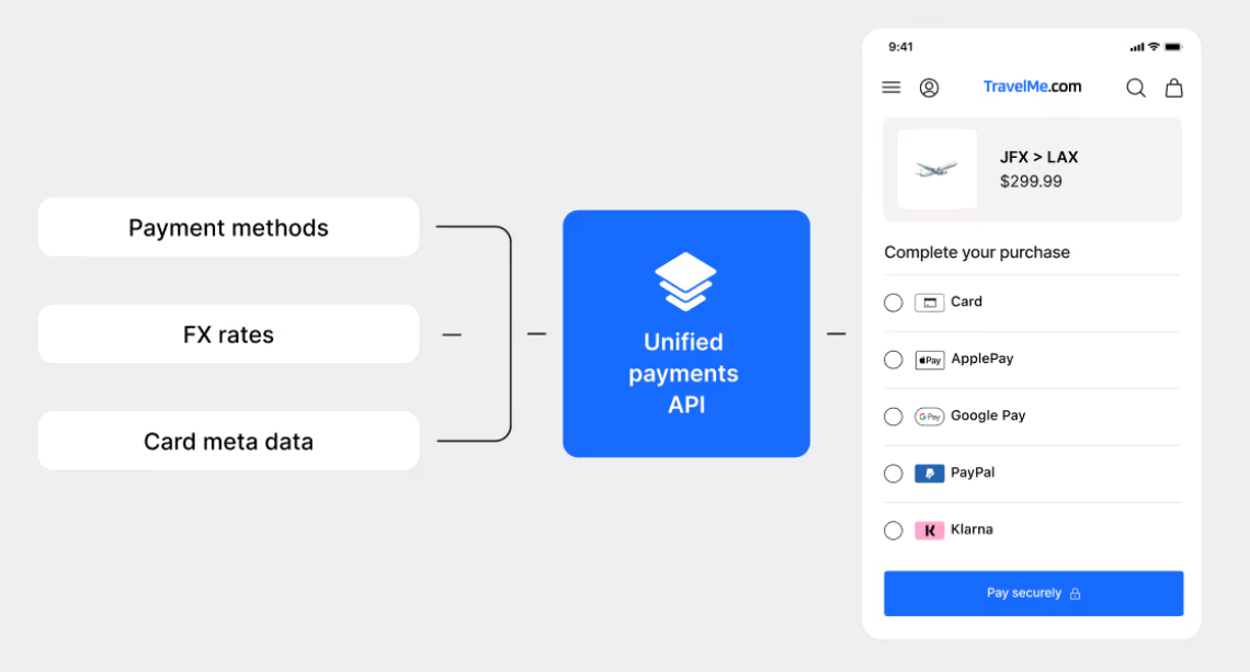checkout api