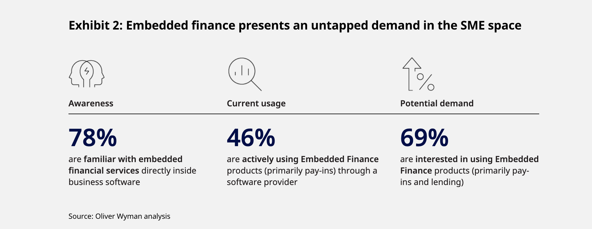 embedded finance stats