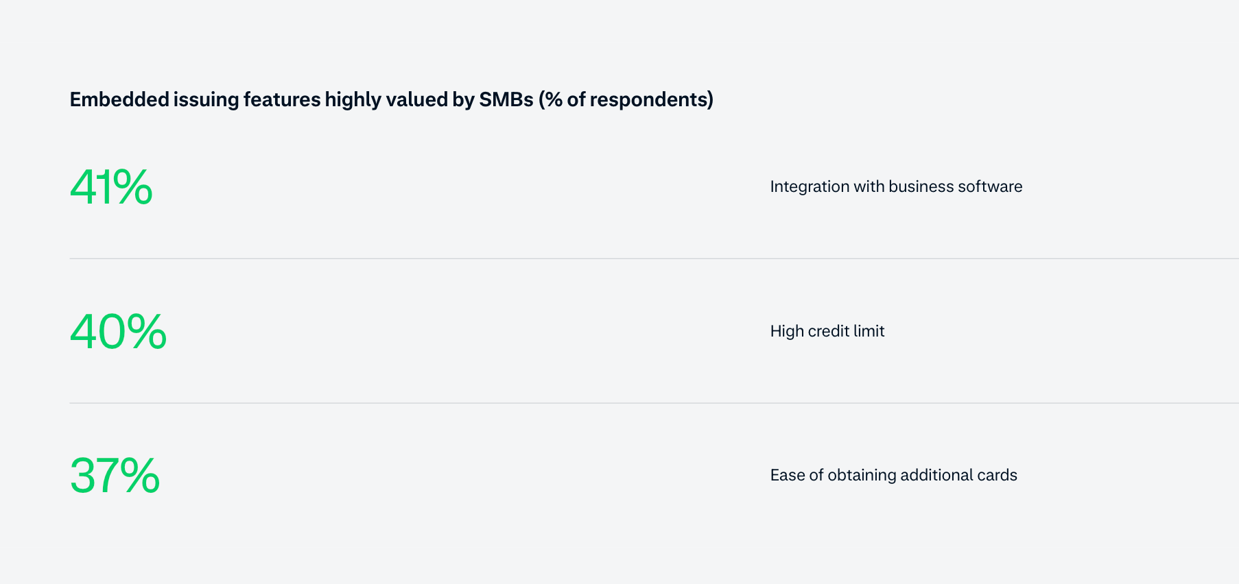 embedded issuing stats