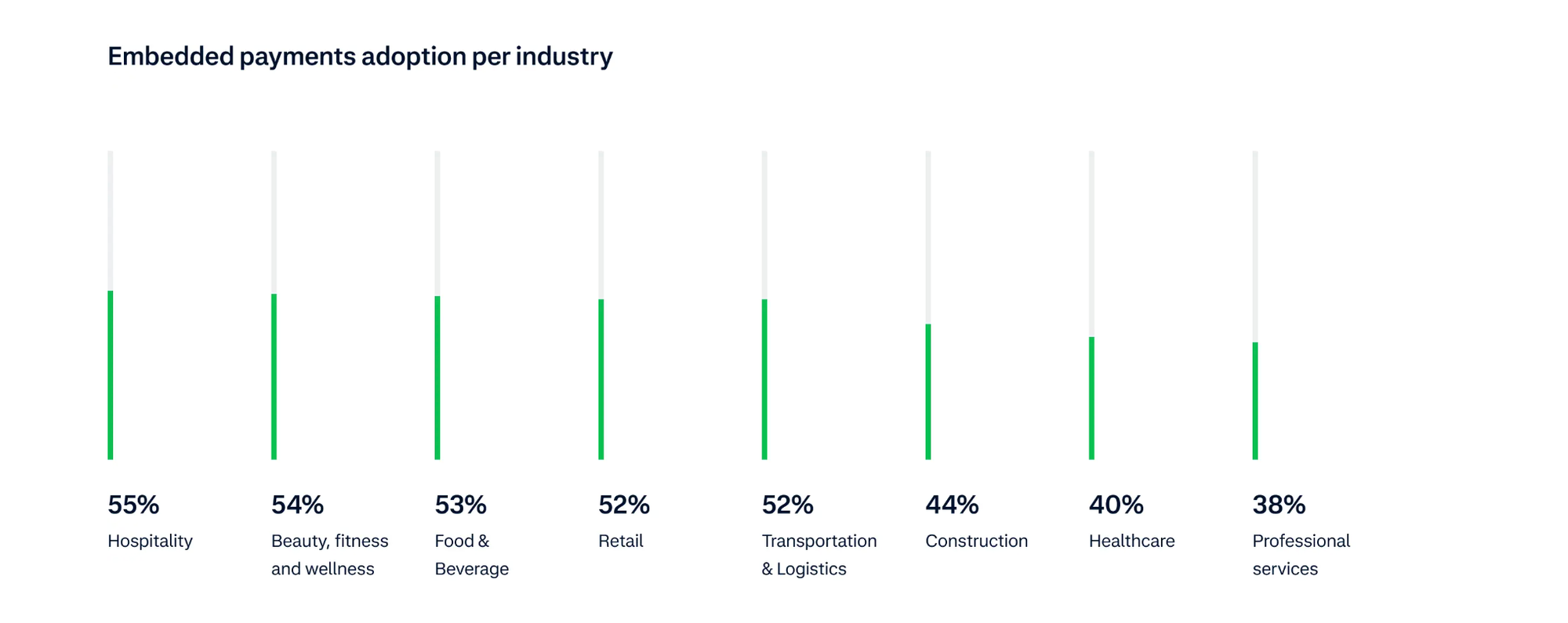 embedded payments adoption survey