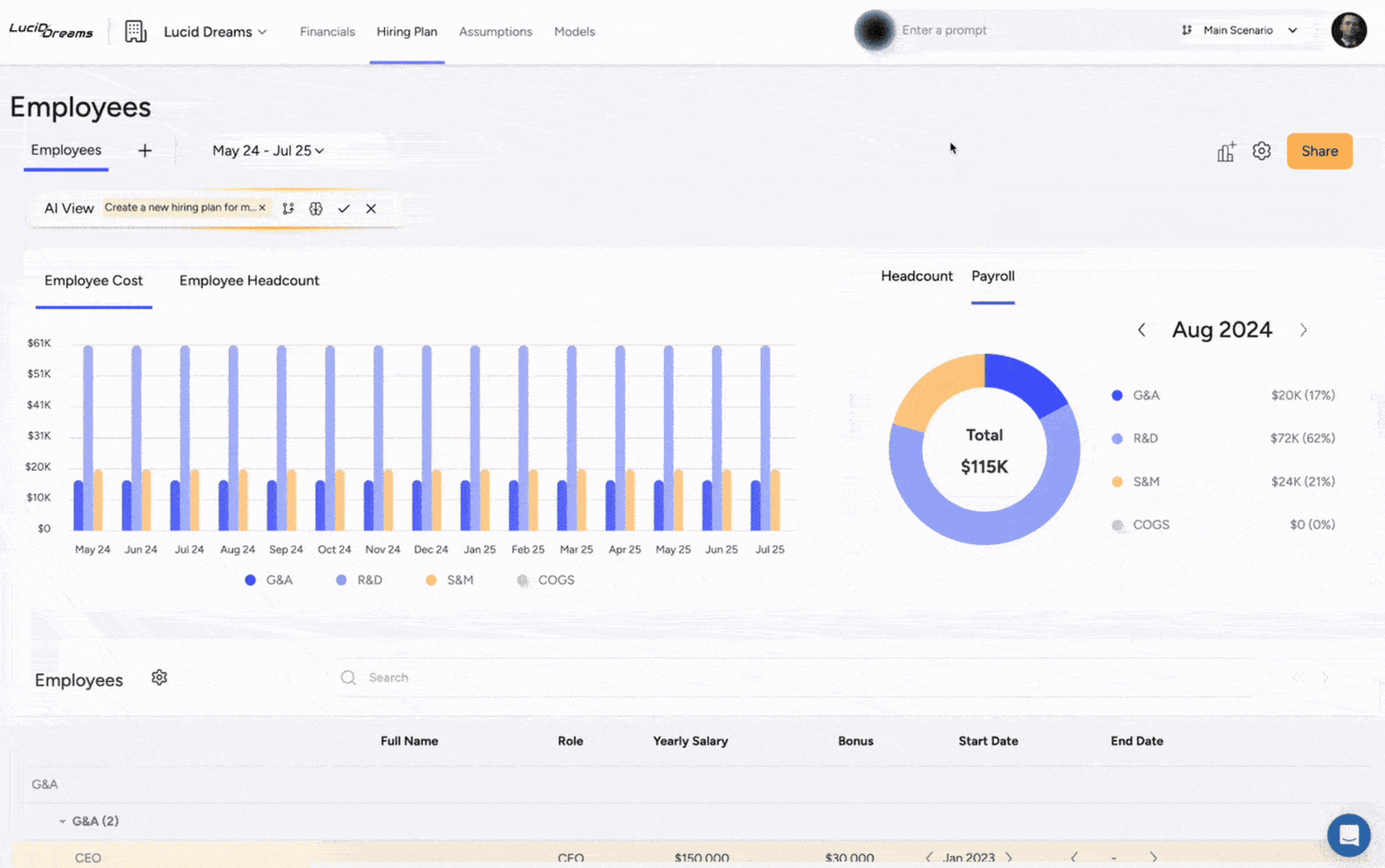 lucid financials