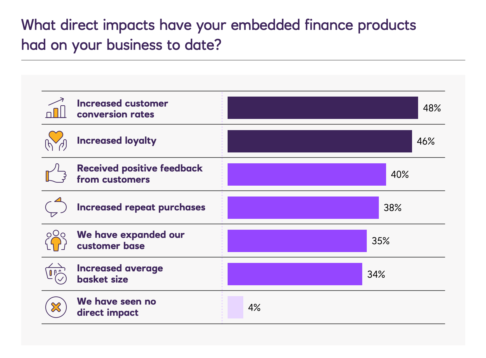 Natwest embedded finance product study