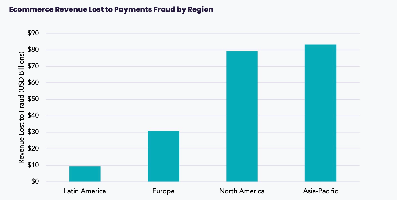 payment fraud revenue