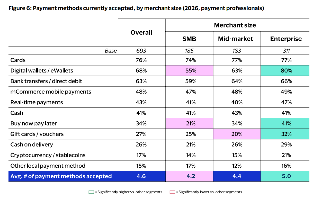payment method acceptance