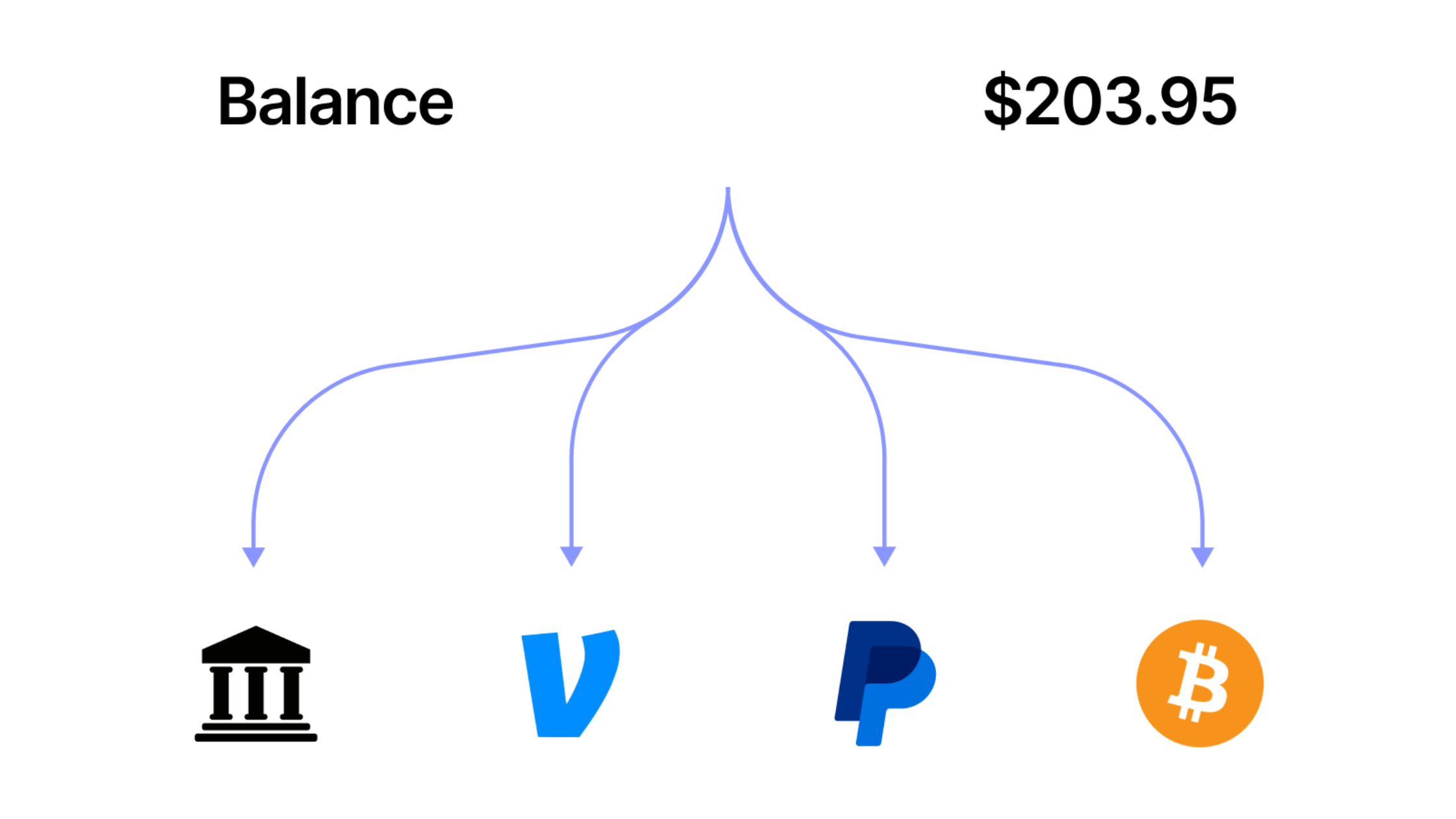 whop payouts