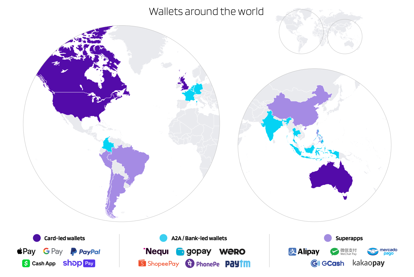worldpay wallets around the world