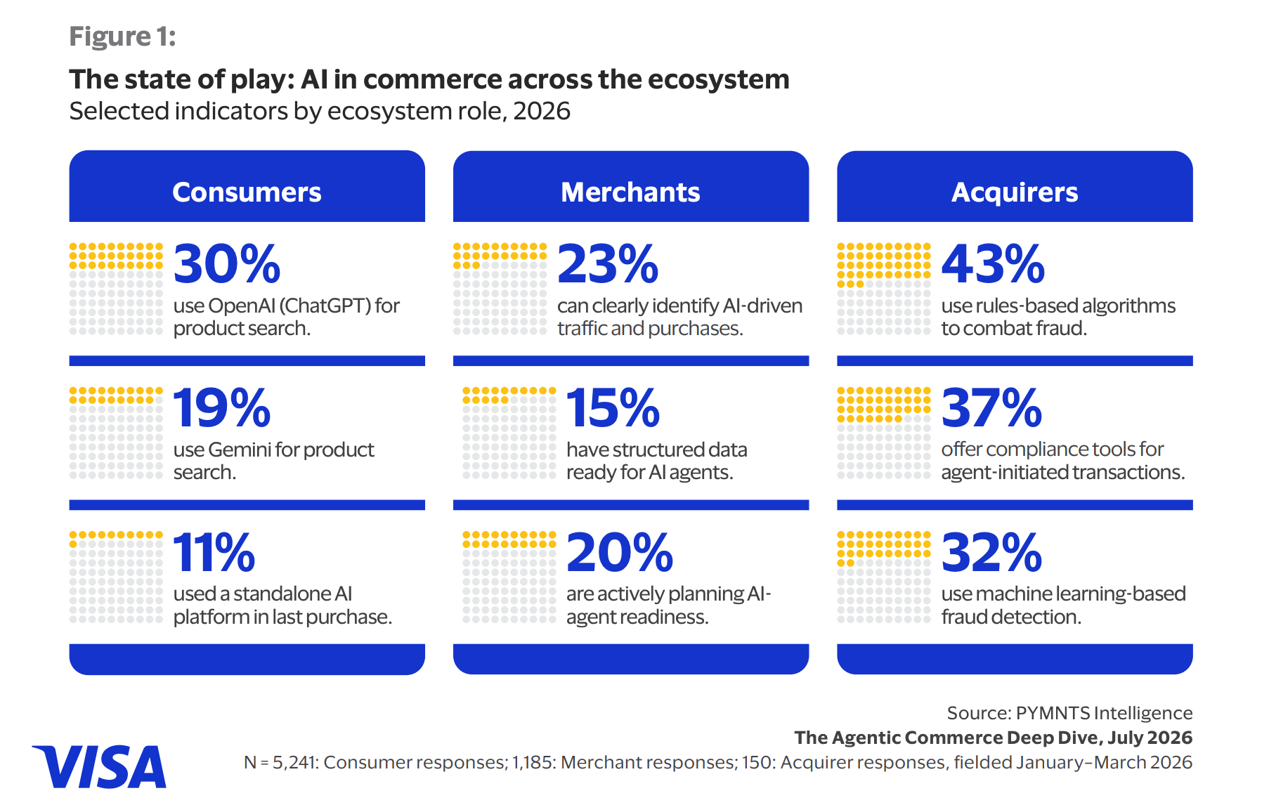 ai in ecommerce