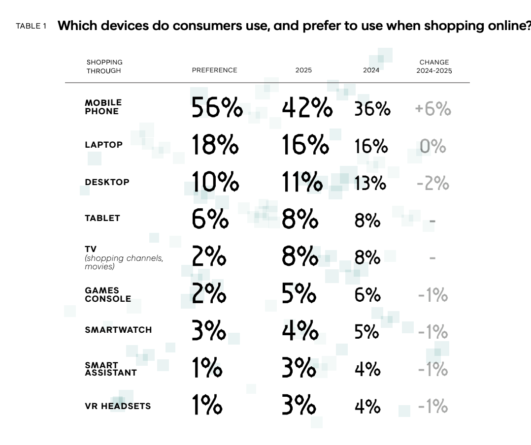 consumer device table