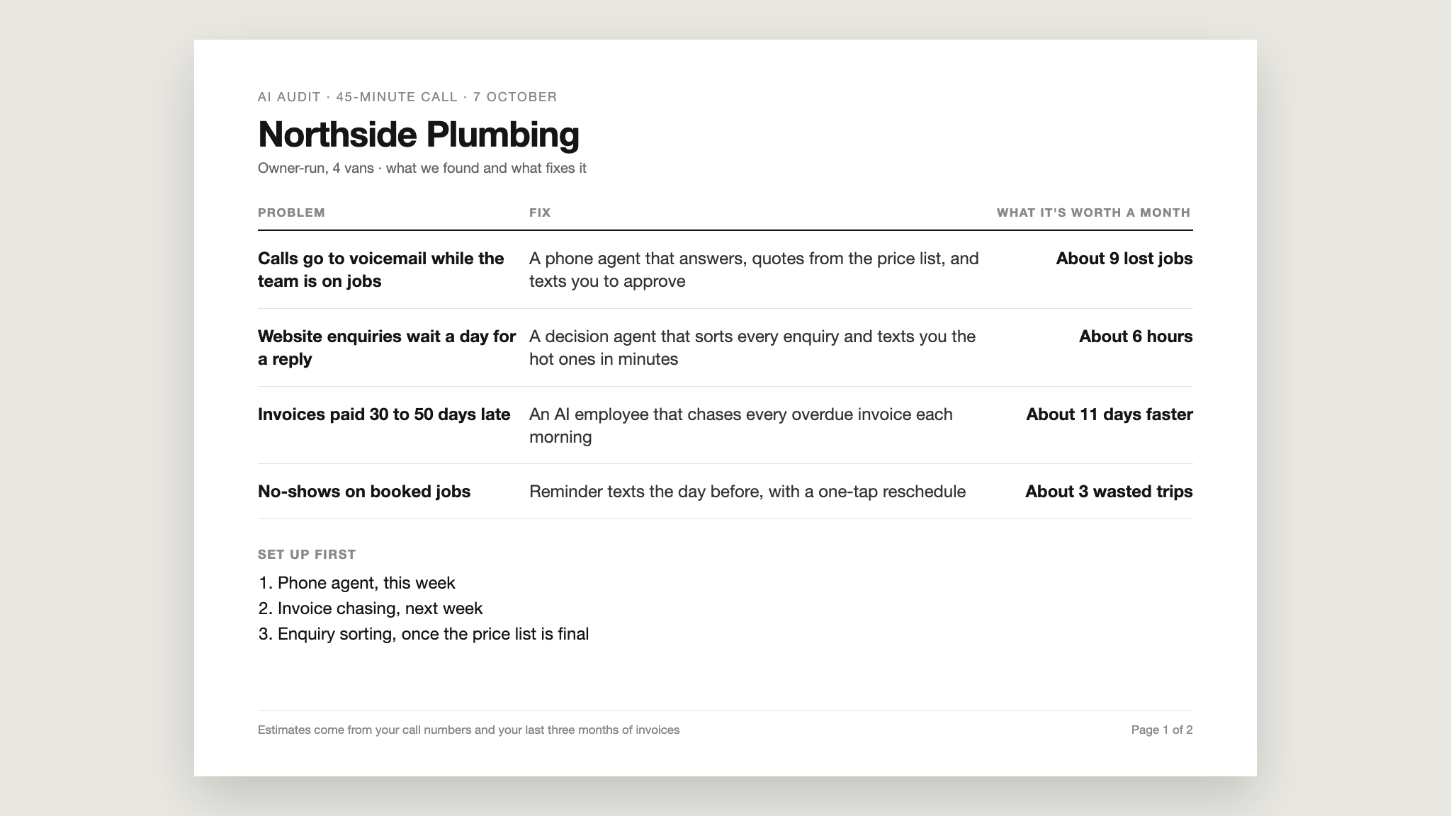 The report the owner gets: each problem, the fix, what it's worth, and what to set up first The report the owner gets: each problem, the fix, what it's worth, and what to set up first