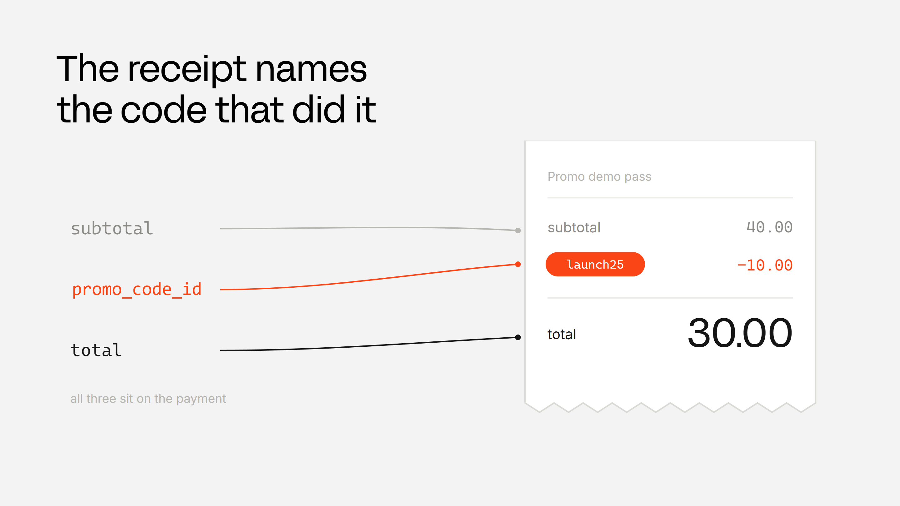 Promo code receipts