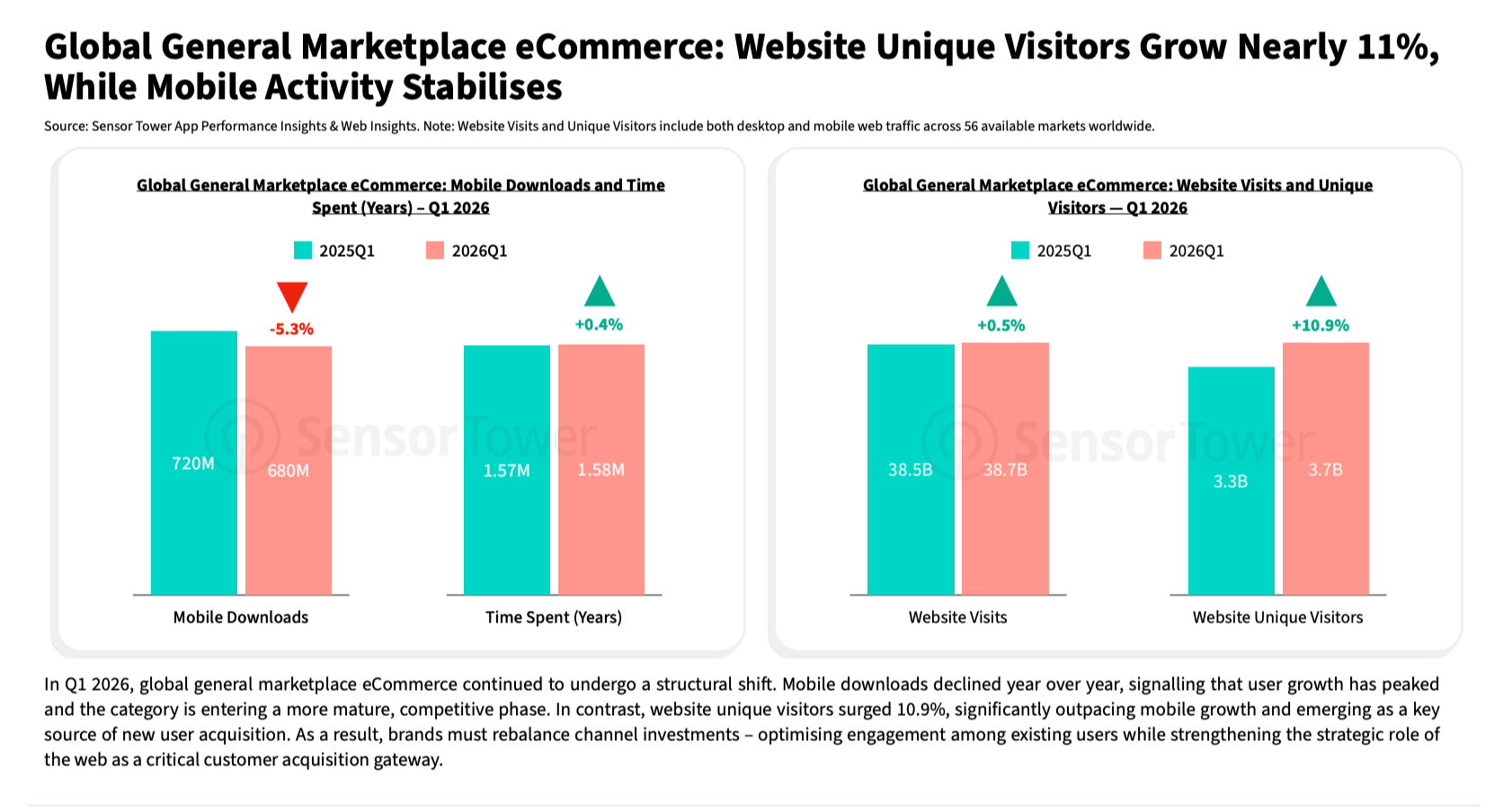 general marketplace ecommerce