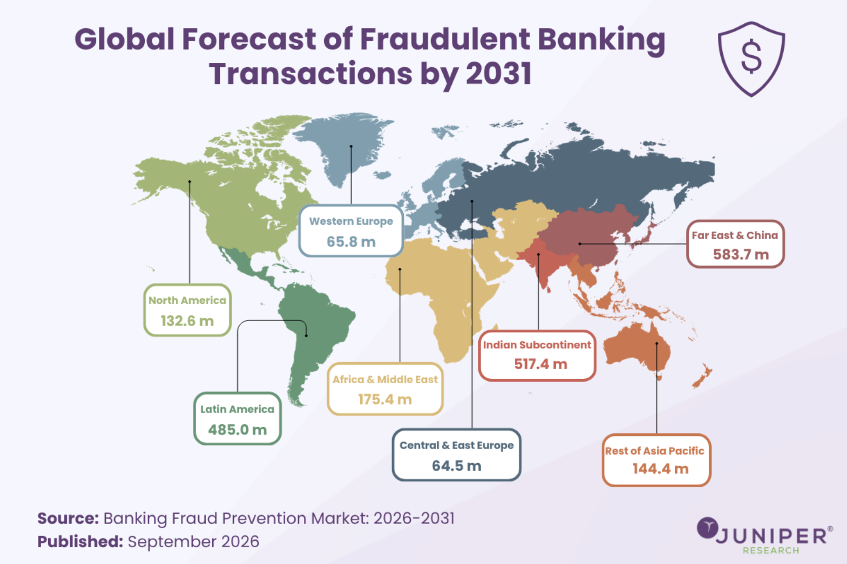 global forecast of fraudulent transactions