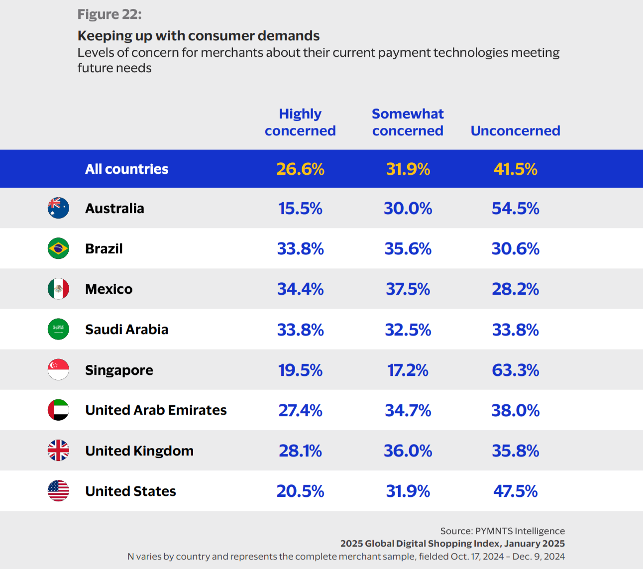 keeping up with consumer demands PYMNTS