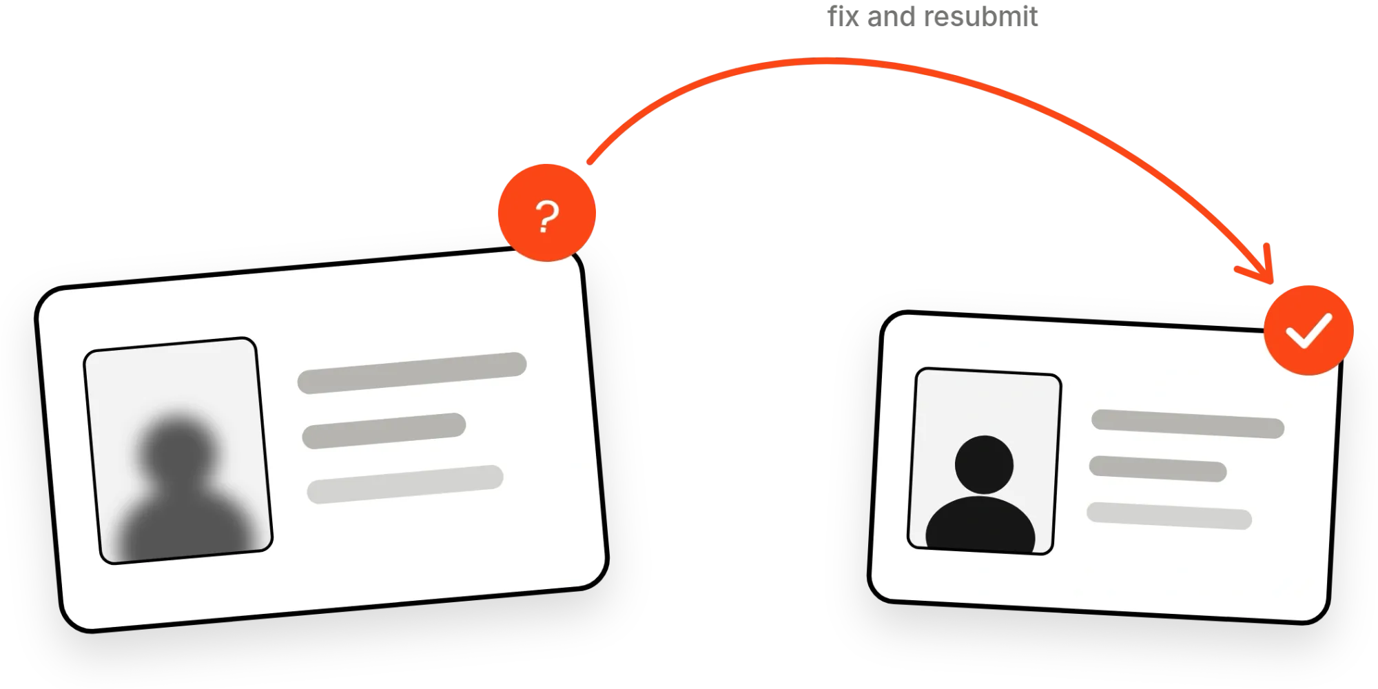 When a KYC needs more information