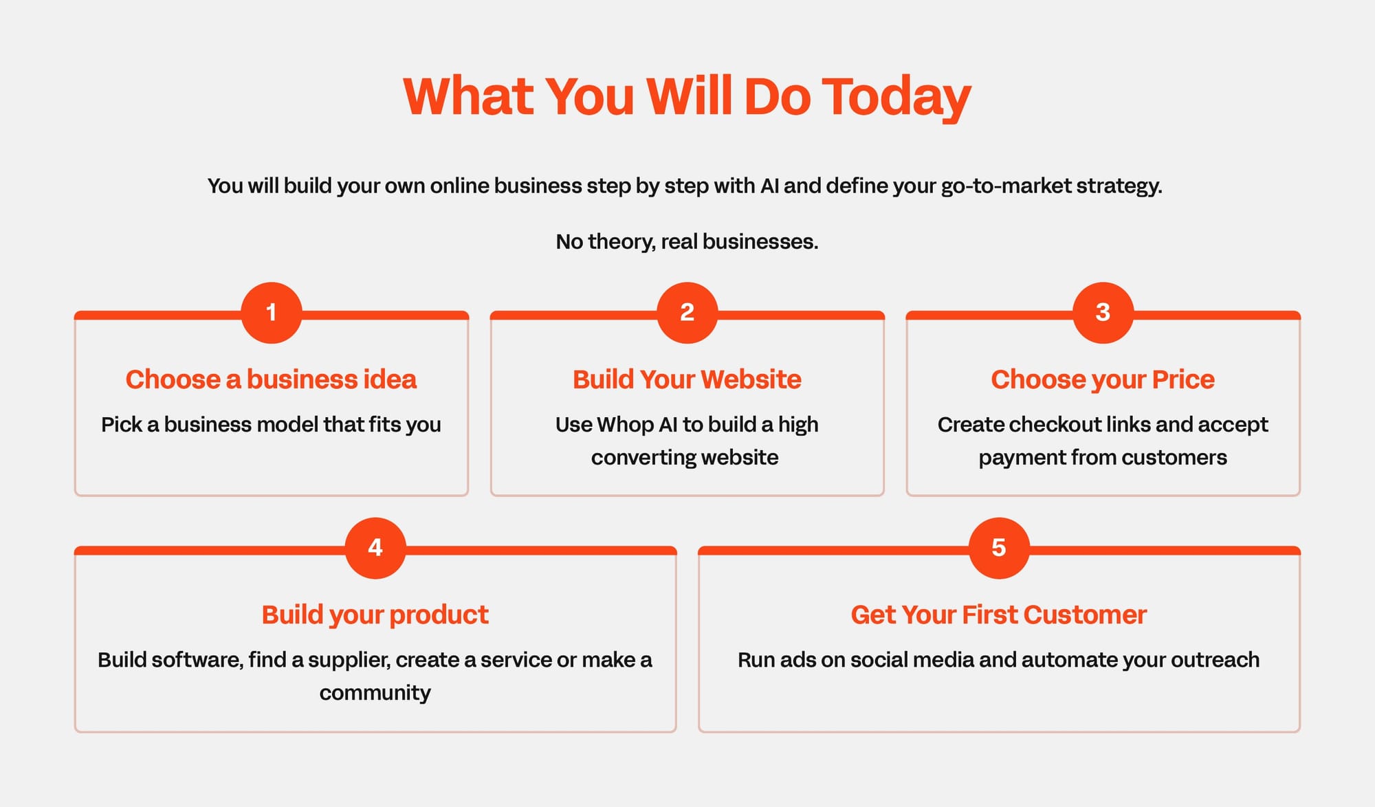 first steps online business