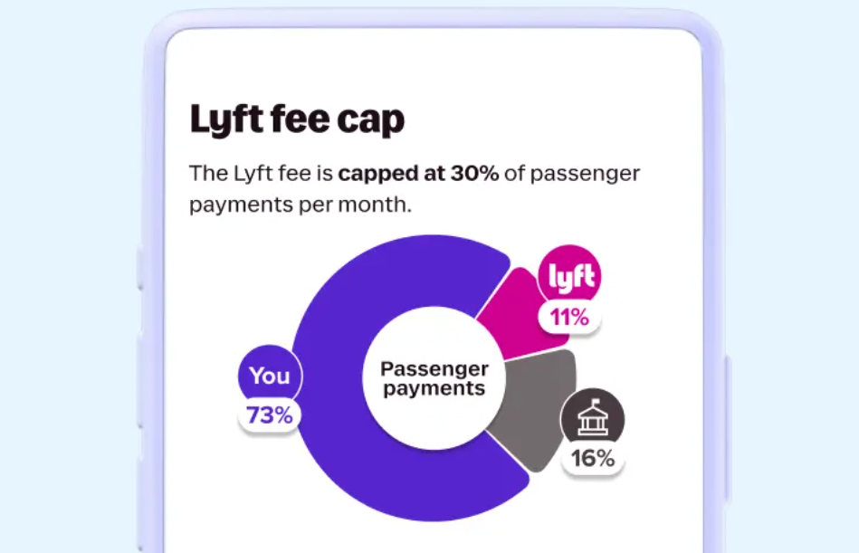lyft fee