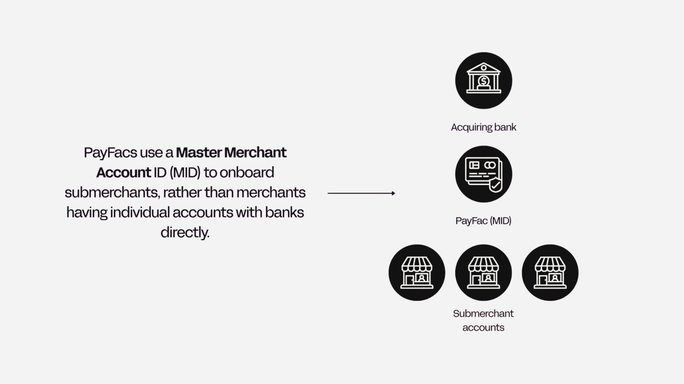 payfac diagram
