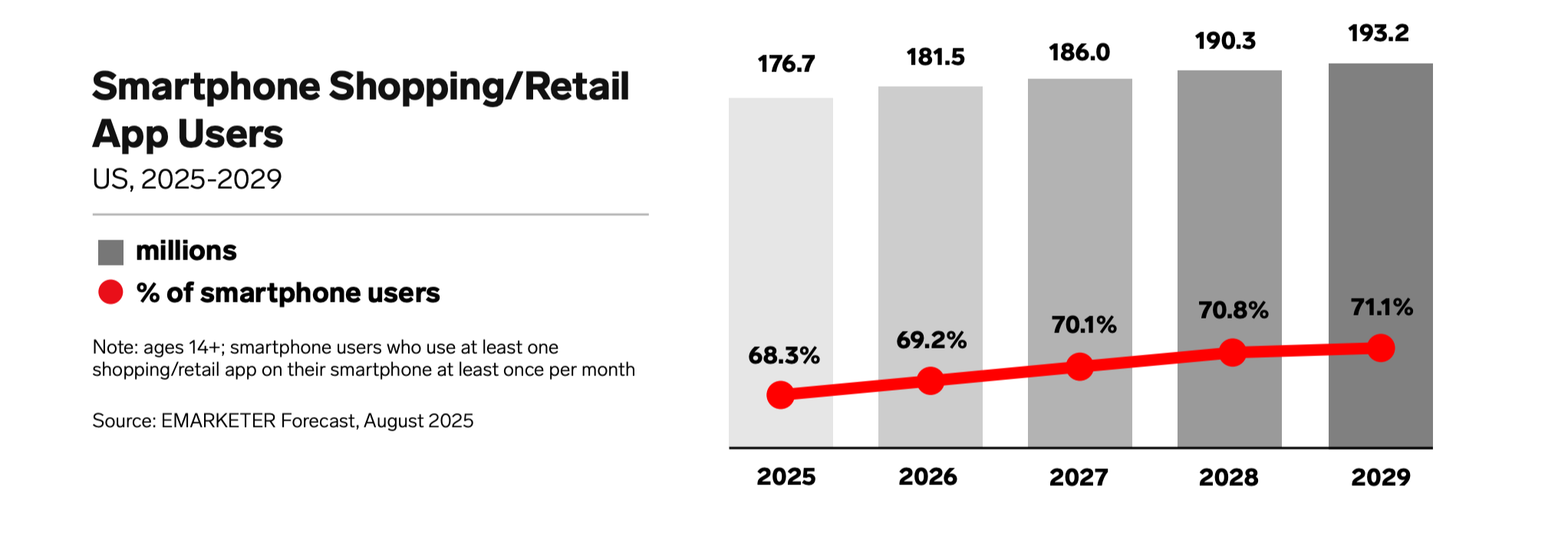 smartphone shopping data