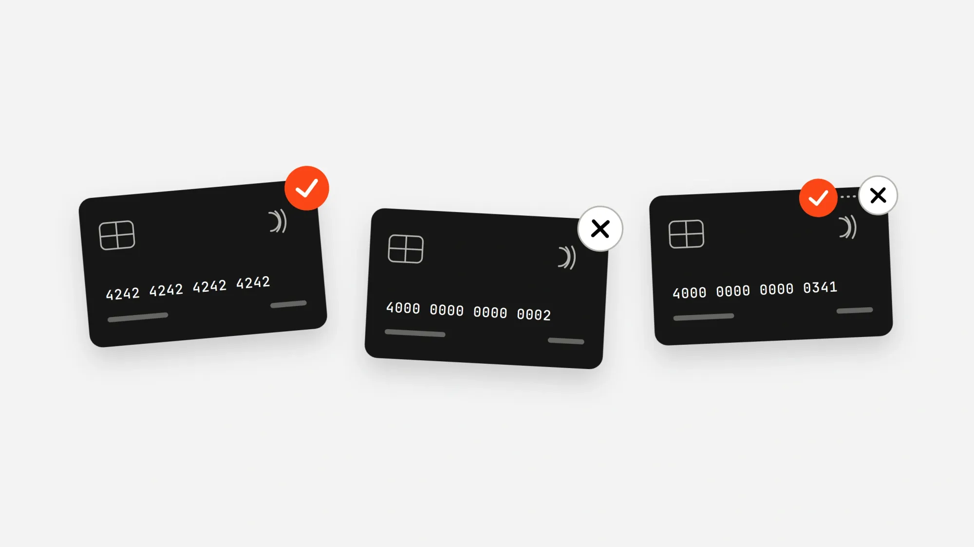 Sandbox test cards: 4242 succeeds, 0002 declines, and 0341 subscribes but fails a later renewal.
