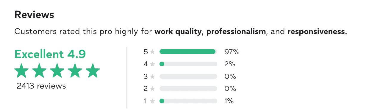 thumbtack reviews
