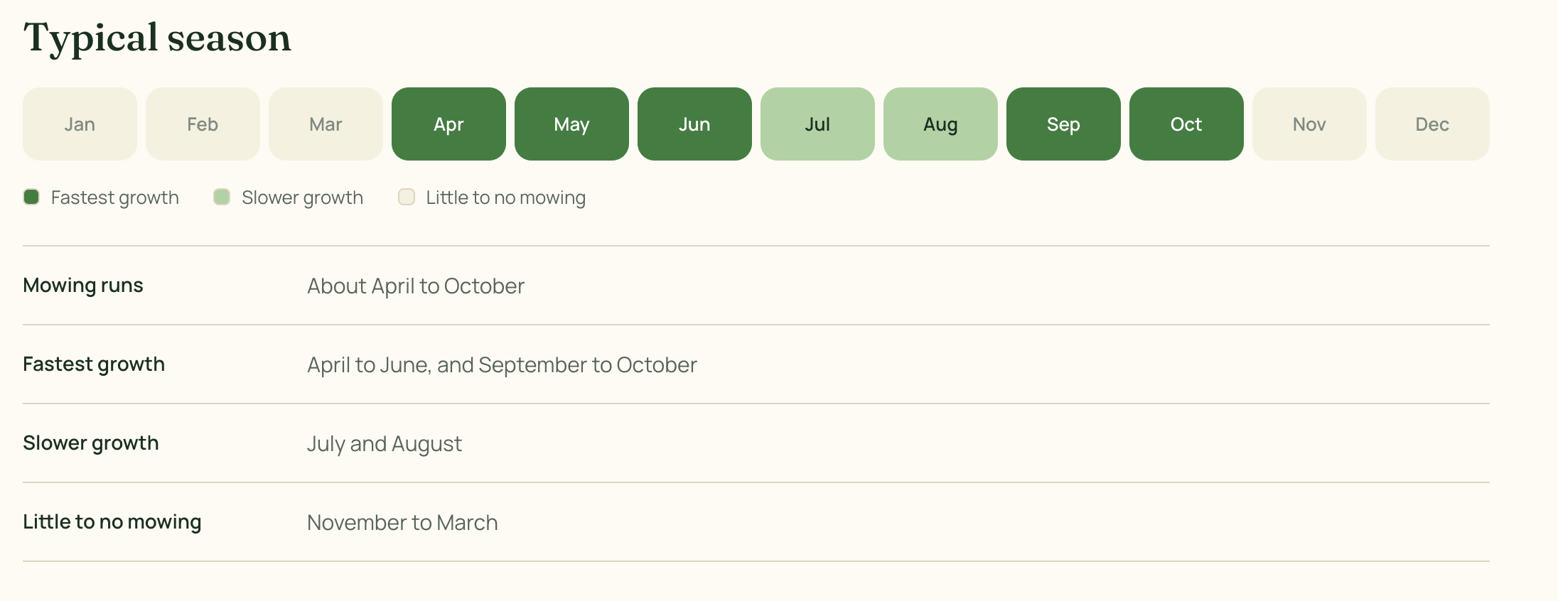 lawn care season calendar