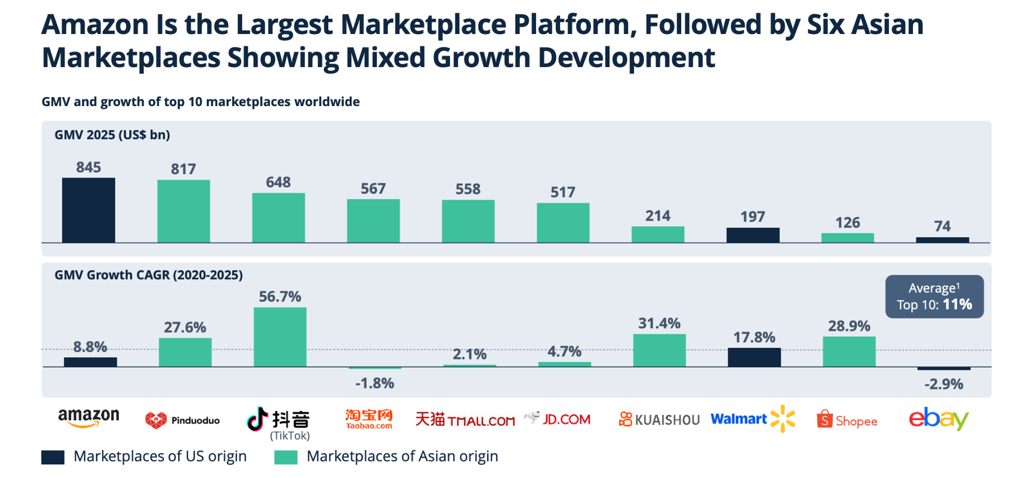 worlds largest online marketplaces