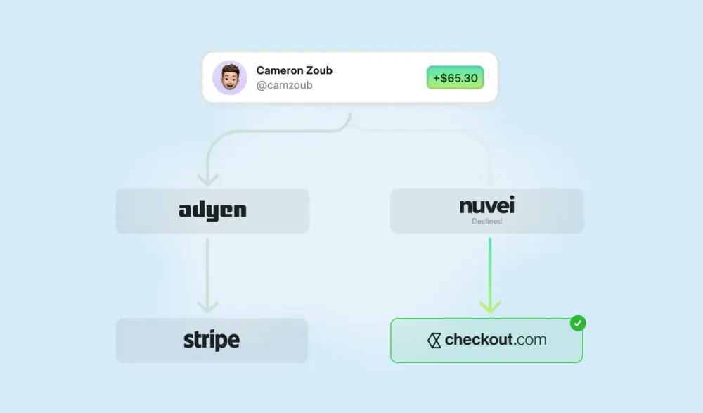 How to accept payments online (without killing conversion or cash flow)