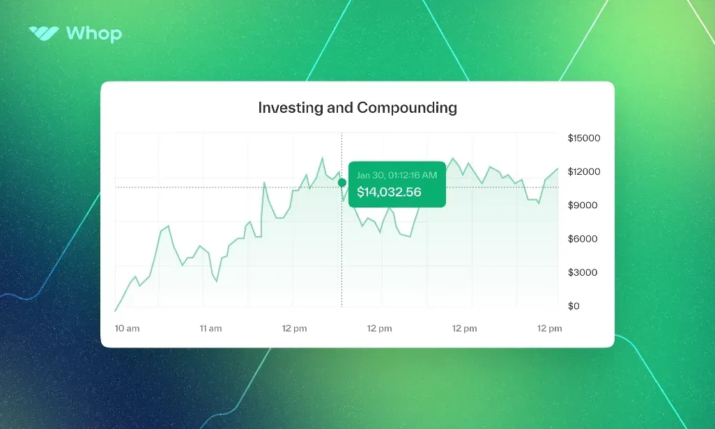 Compound Interest