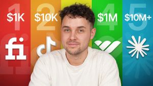 The 5 levels of online business