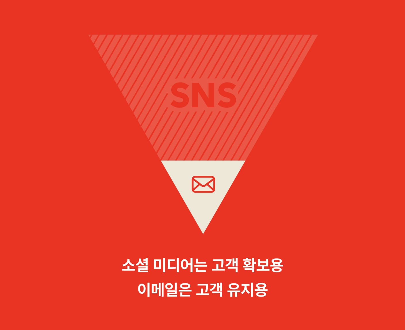 SNS만으론 부족한 이유: 결국 고객을 진짜 잡는 건 '이메일'