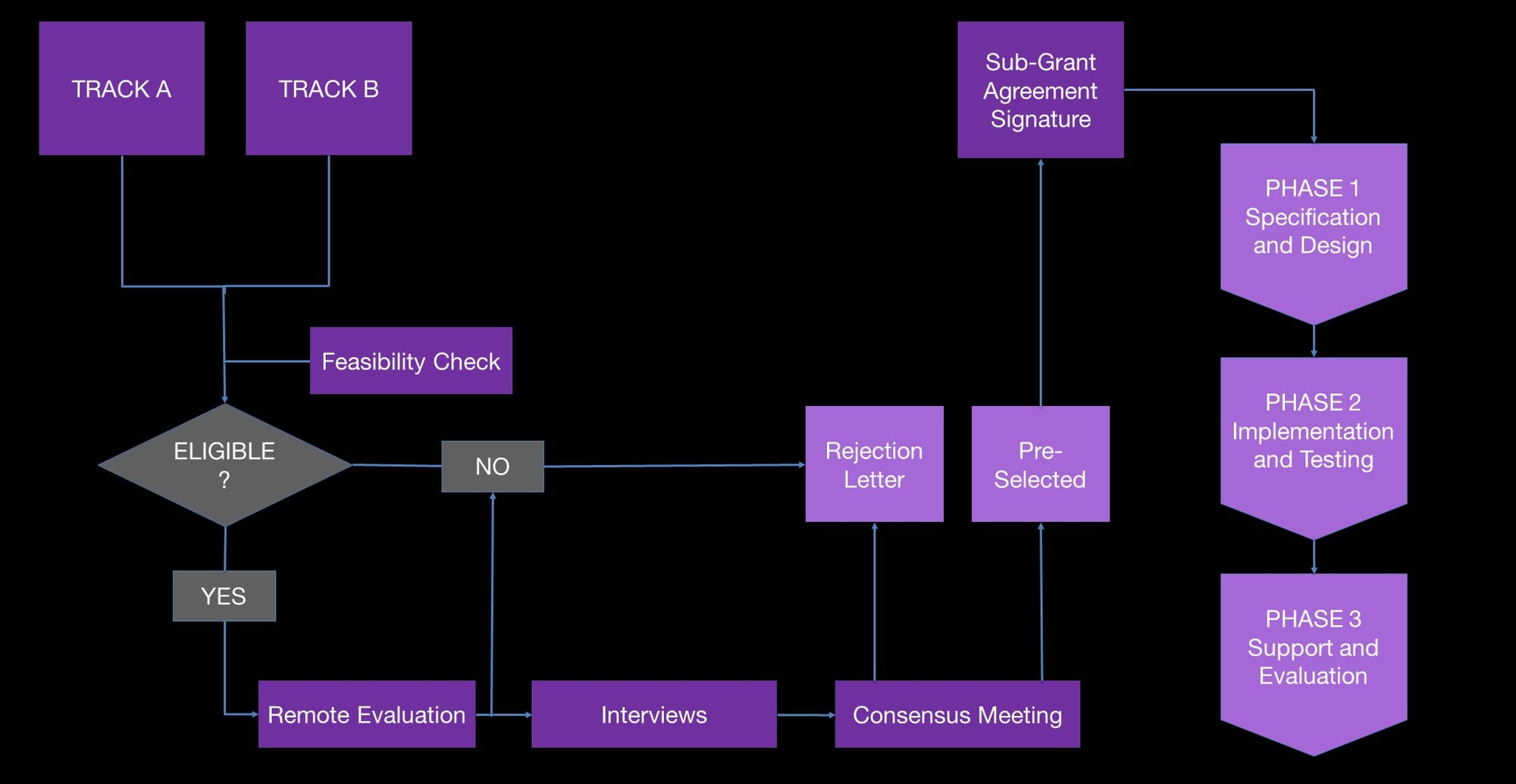 Description of Image