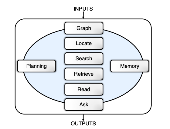 Figure 3- Initial diagram of Agent-as-a-Judge