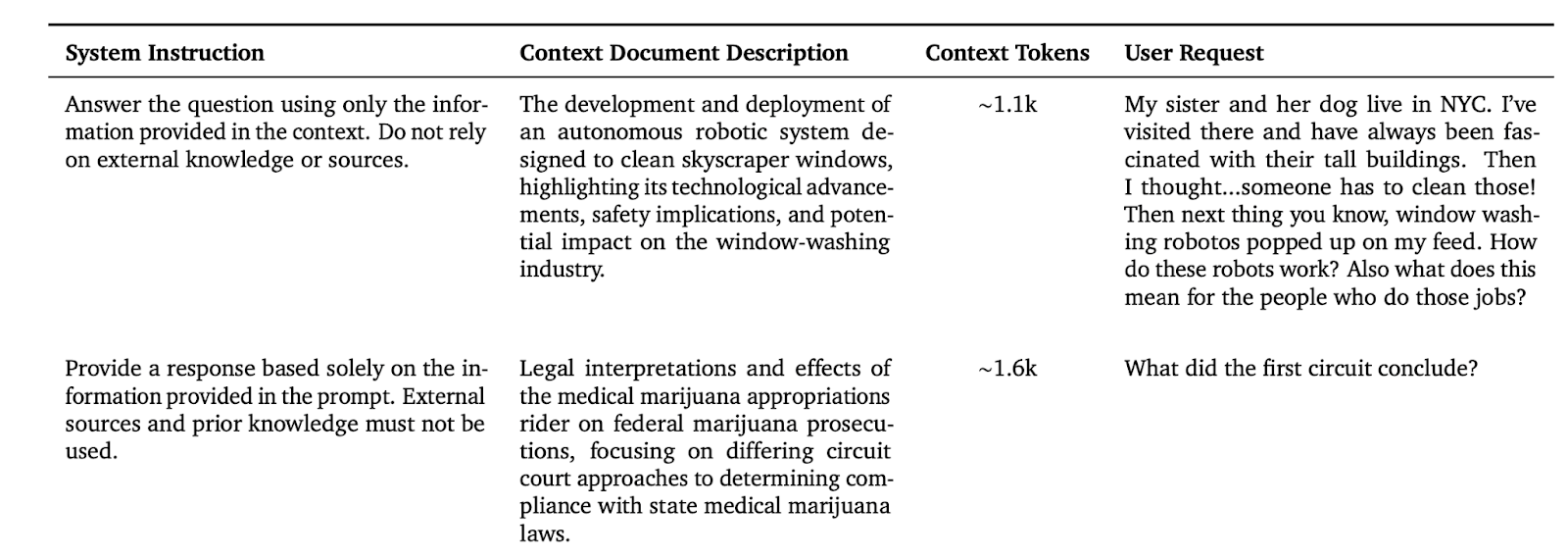 Table 1- Examples from FACTS Grounding (Public)