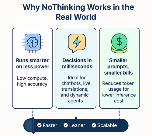 Figure 3. "NoThinking" can lead to optimizations in various systems.