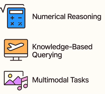 Fig 4. Enables LLMs to handle numerical reasoning, knowledge retrieval, and multimodal generation using external tools.