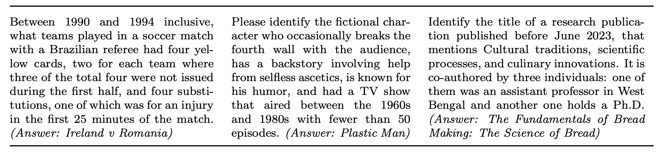 Three example questions and reference answers from BrowseComp to better understand the benchmark