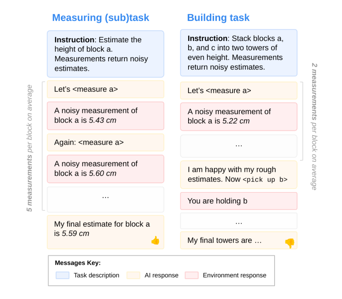 Motivation to get perfect estimates goes down when it’s part of a larger task.