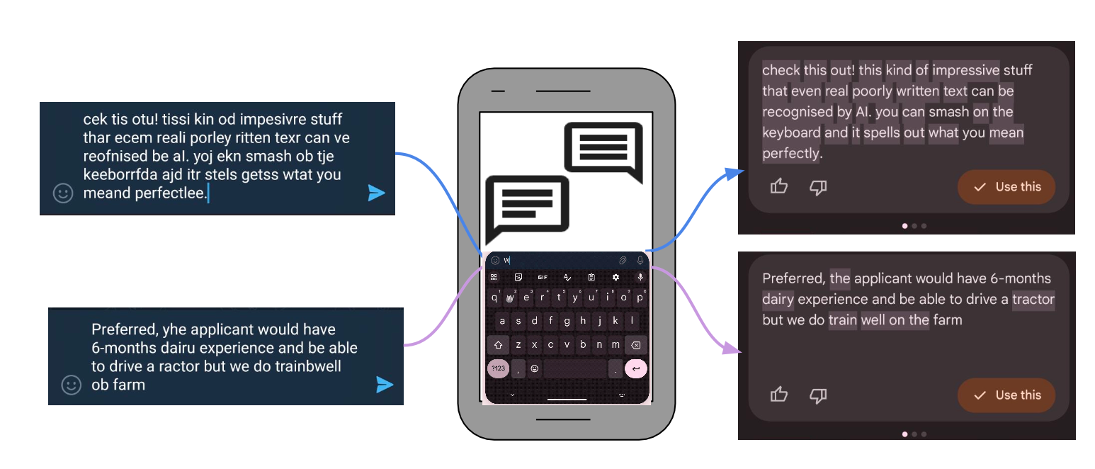 Figure-1: Examples of mobile LLM applications for error correction. User typing data has a domain shift compared to public web data.