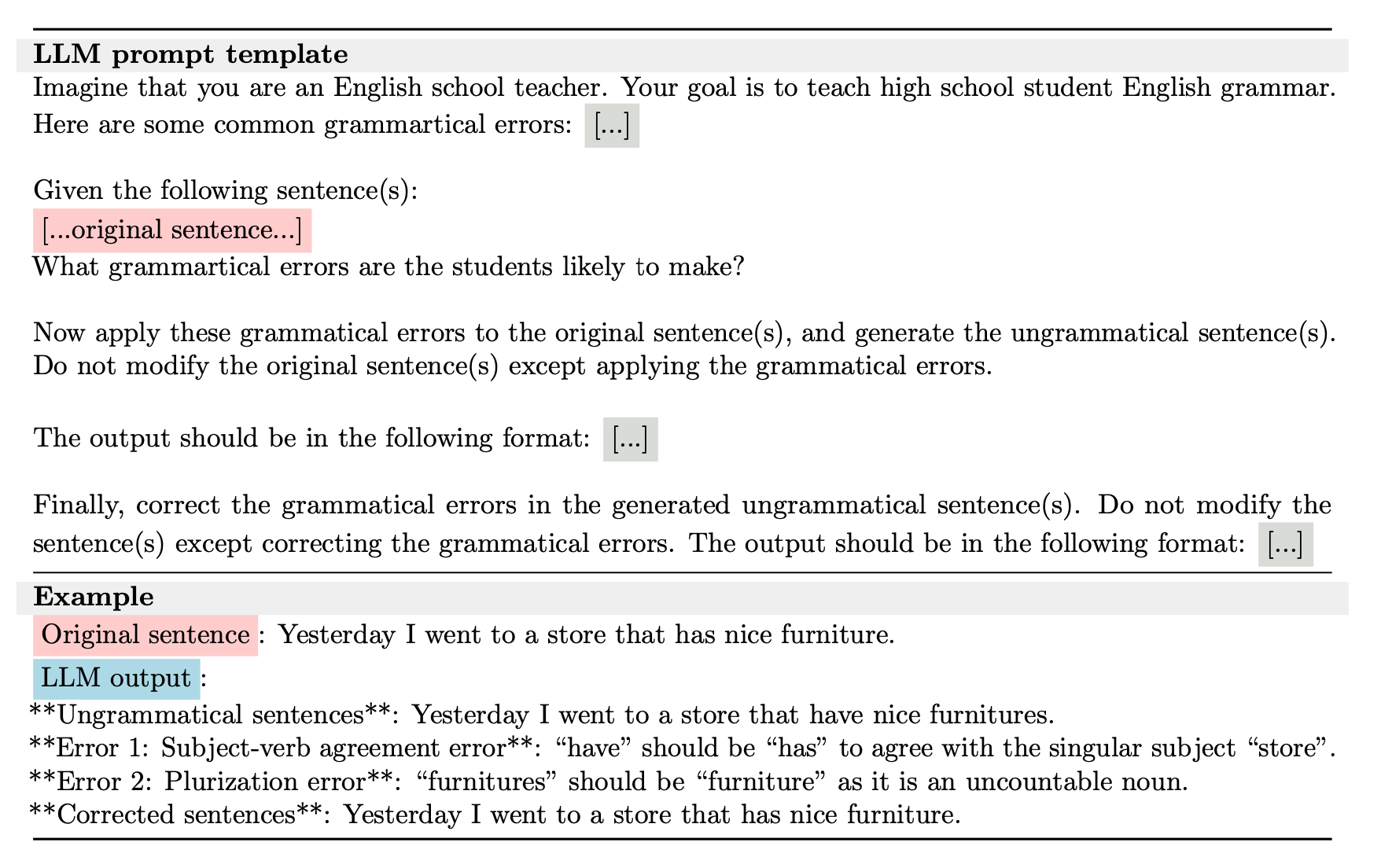 Figure-2: Sequence Accuracy of EC on original and synthetic validation data. van_synth refers to vanilla sampling of synth data without clustering.