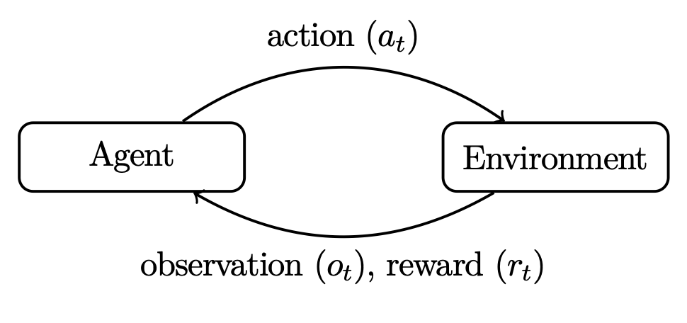 Figure 2- A Partially Observable MDP. Source: https://arxiv.org/pdf/2412.05467