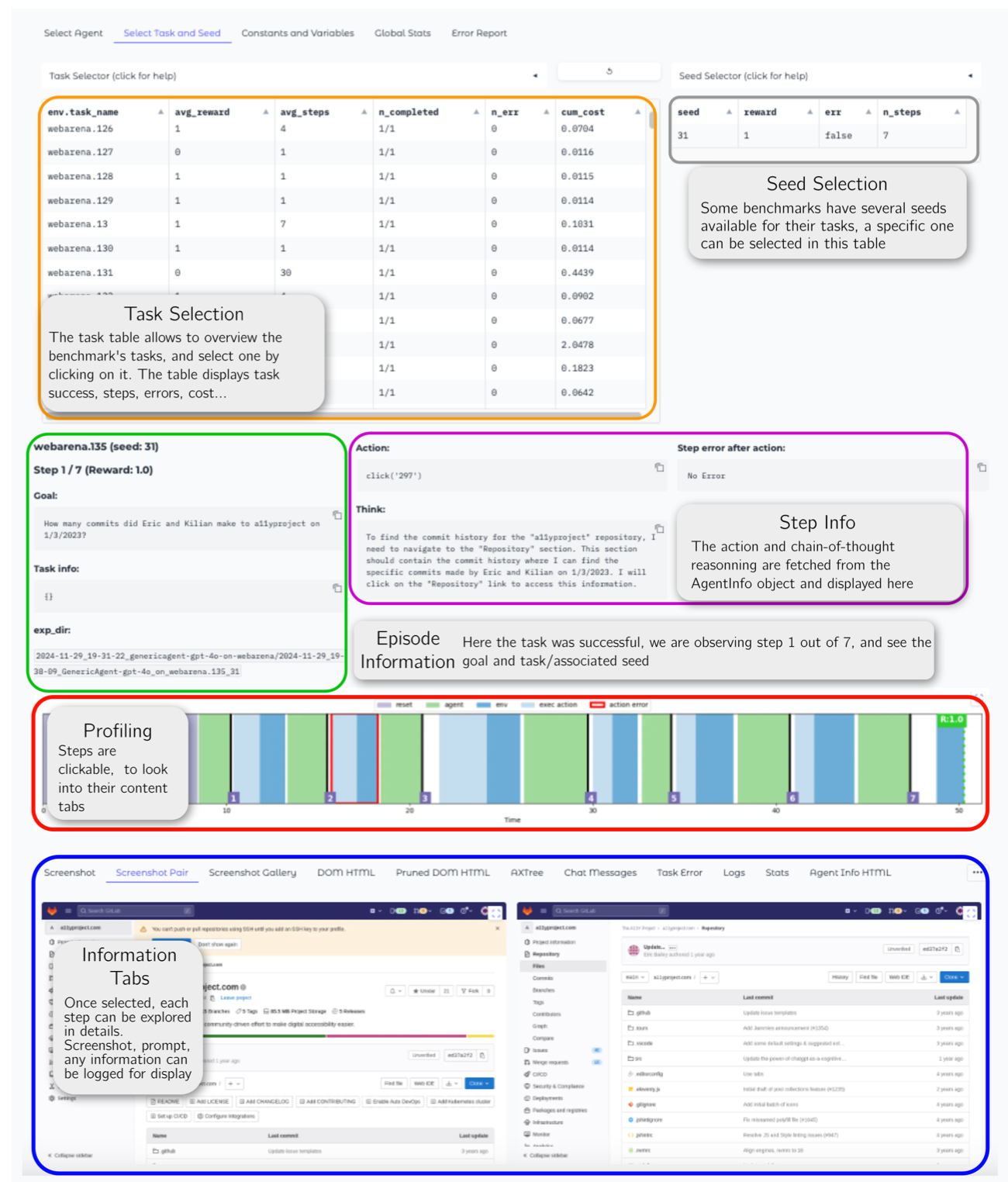 Figure 4- Visual Rendering of AgentLab’s XRay interface. Source: https://arxiv.org/pdf/2412.05467