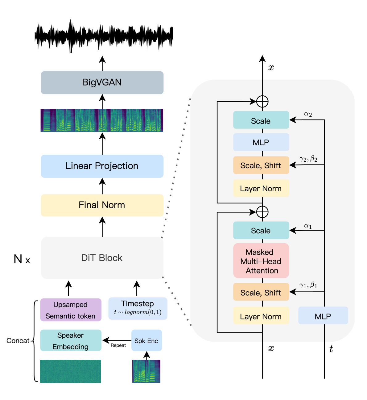 Figure 2: Streamflow architecture