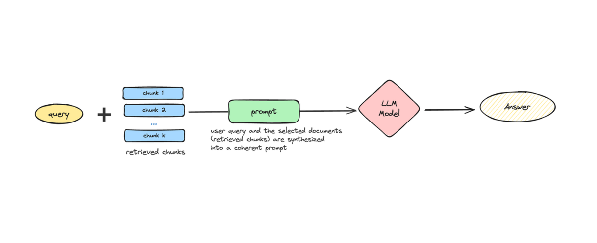 Evaluating RAG performance: Metrics and benchmarks
