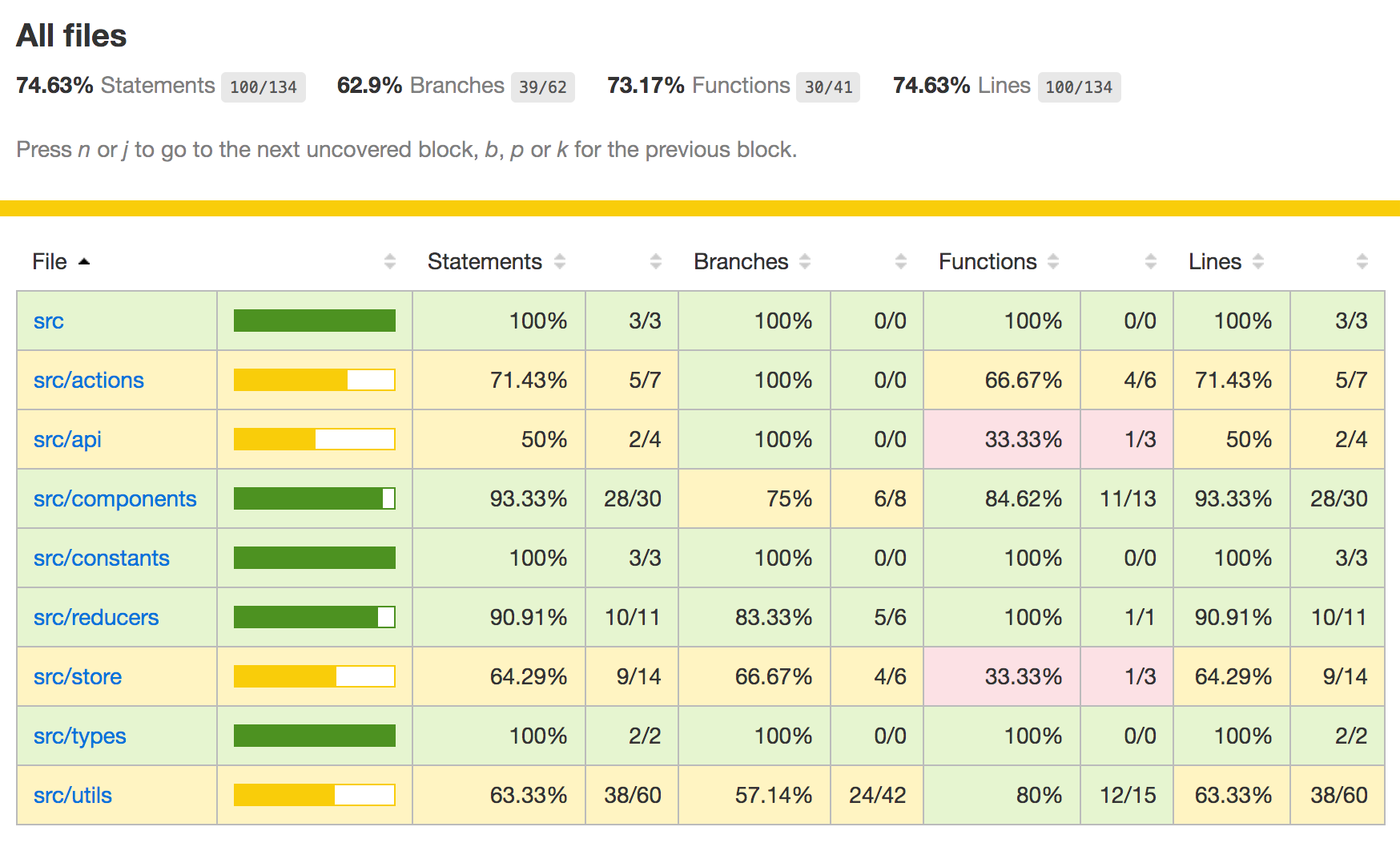 code coverage report
