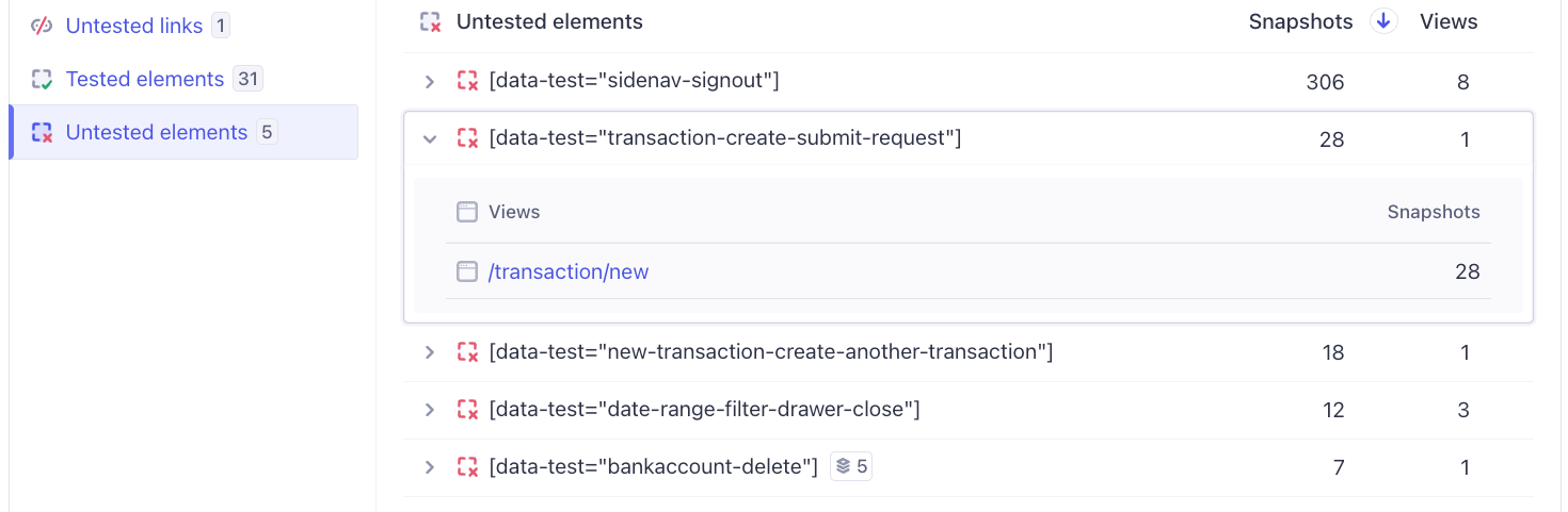 UI Coverage information showing a list of untested elements. A reference to a button element is open and shows that this button appears on the /transaction/new page in the application under test