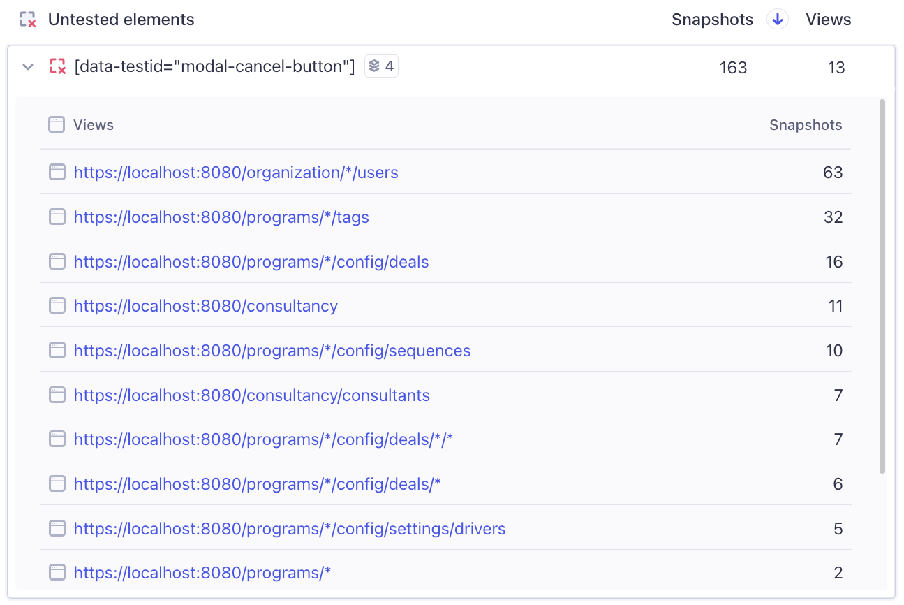 An expanded list of all the Views containing the untested element with data-testid "modal-cancel-button"